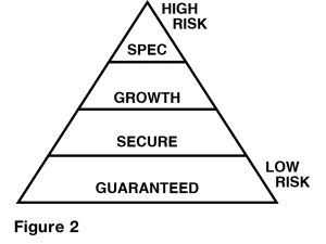 investment pyramid