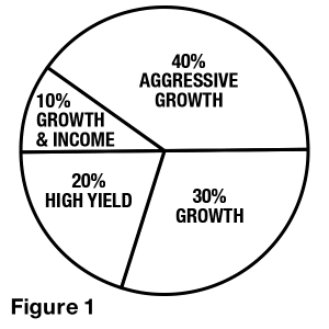 risk free investing