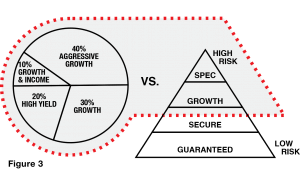 mutual fund pie chart