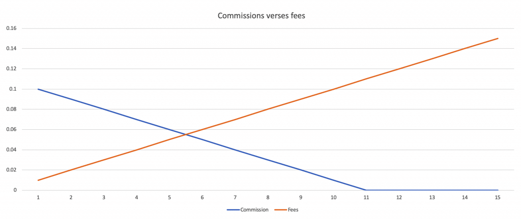 Annuity Comparison Chart