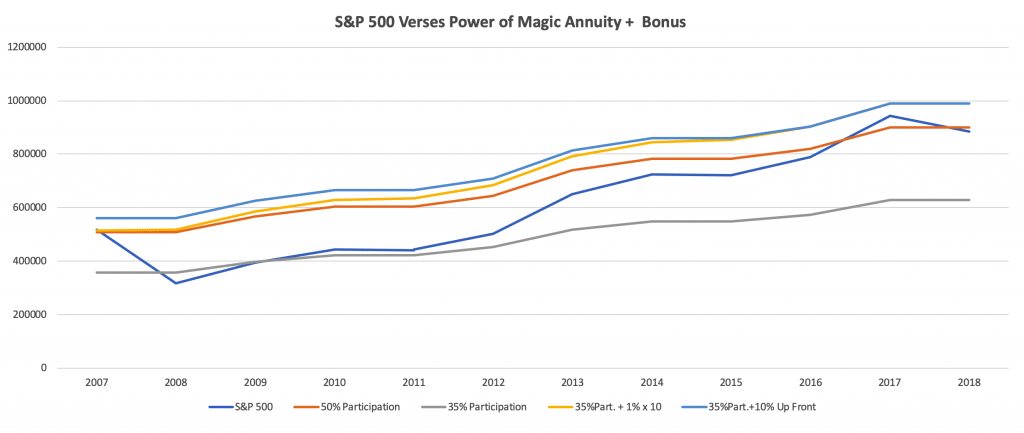 Variable Annuity Comparison Chart